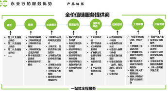 推進生態價值實現，探索補償新路徑——生態產品價值實現與補償路徑業務培訓暨技術咨詢